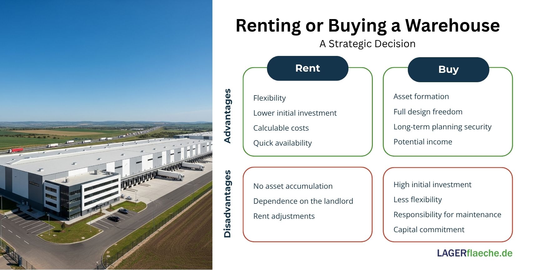 Pros and cons of buying vs. renting a warehouse in comparison
